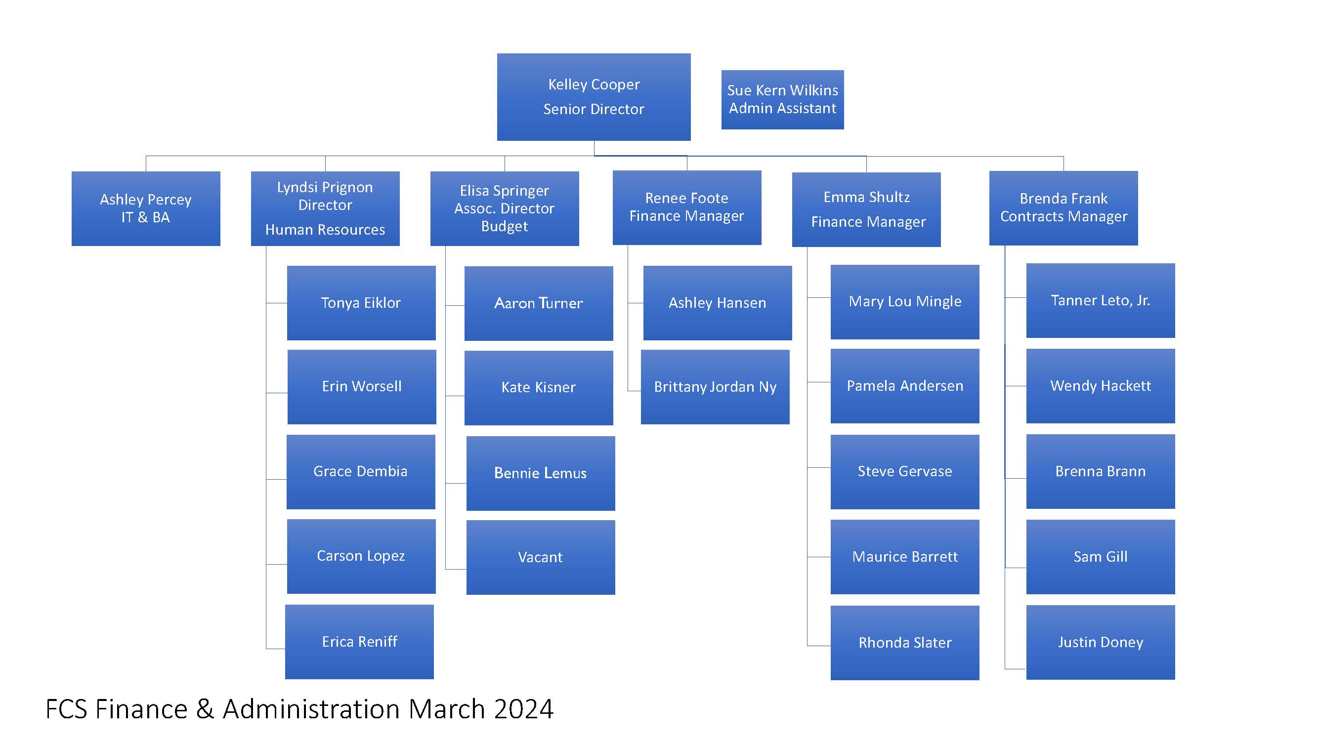 FCS Finance and Administration Org Chart 2024