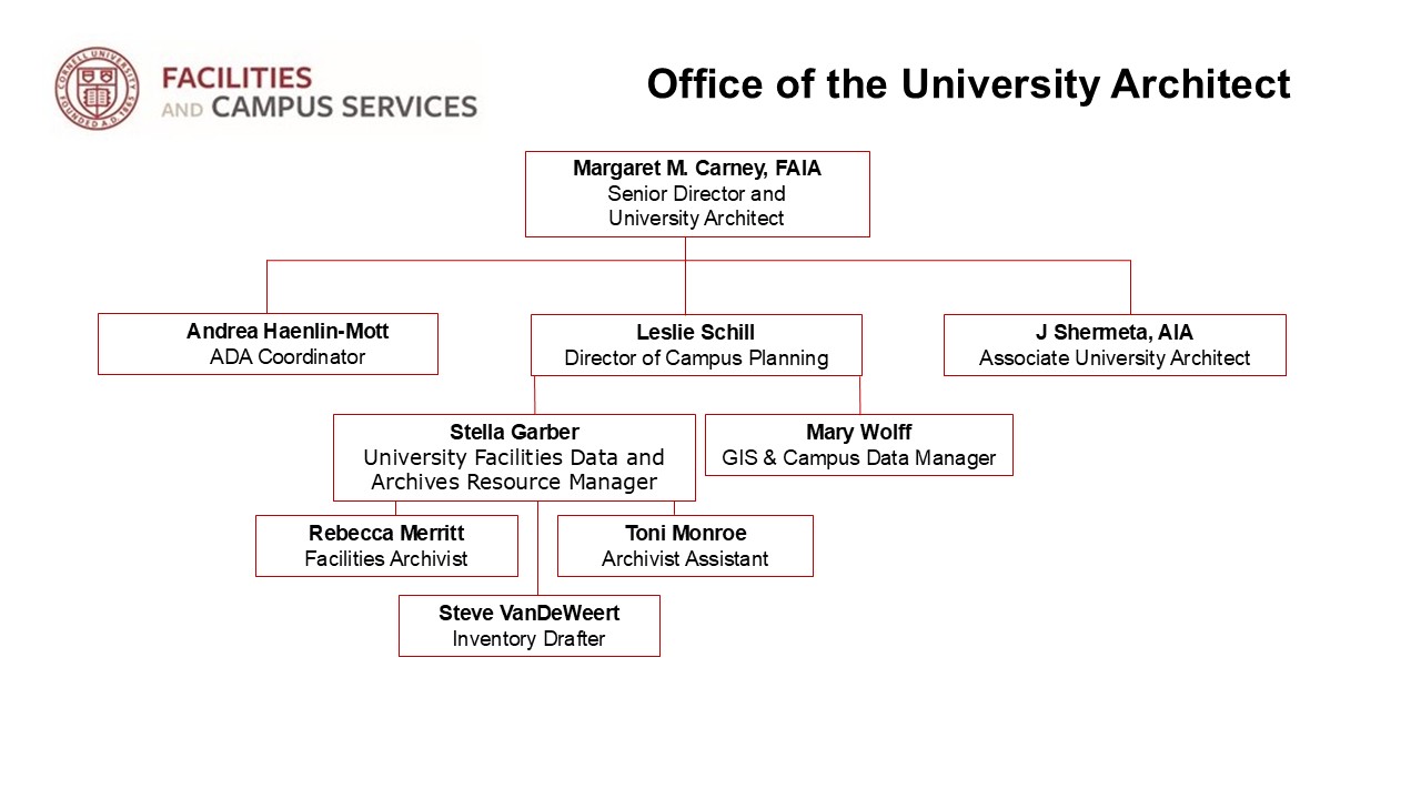 Office of the University Architect Org Chart