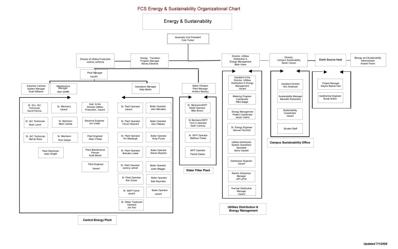 EandS org chart 7-1-2026