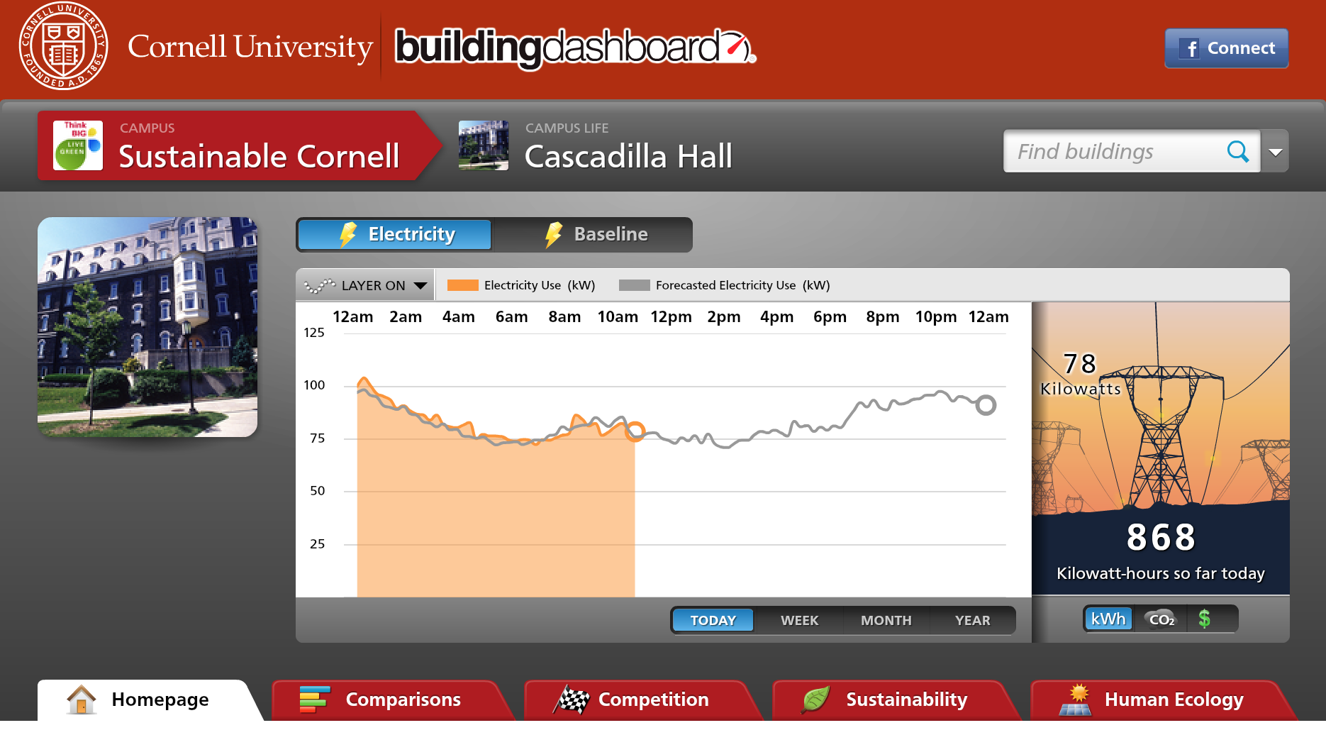 Screenshot of Cascadilla Hall from Energy Scoreboard website. 